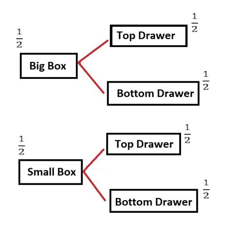 a means must be provided in each metal box|non metal boxes quizlet.